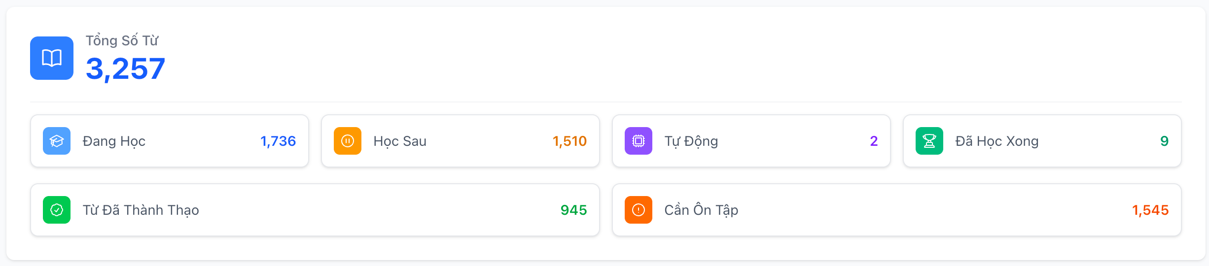 Tổng quan bảng thống kê