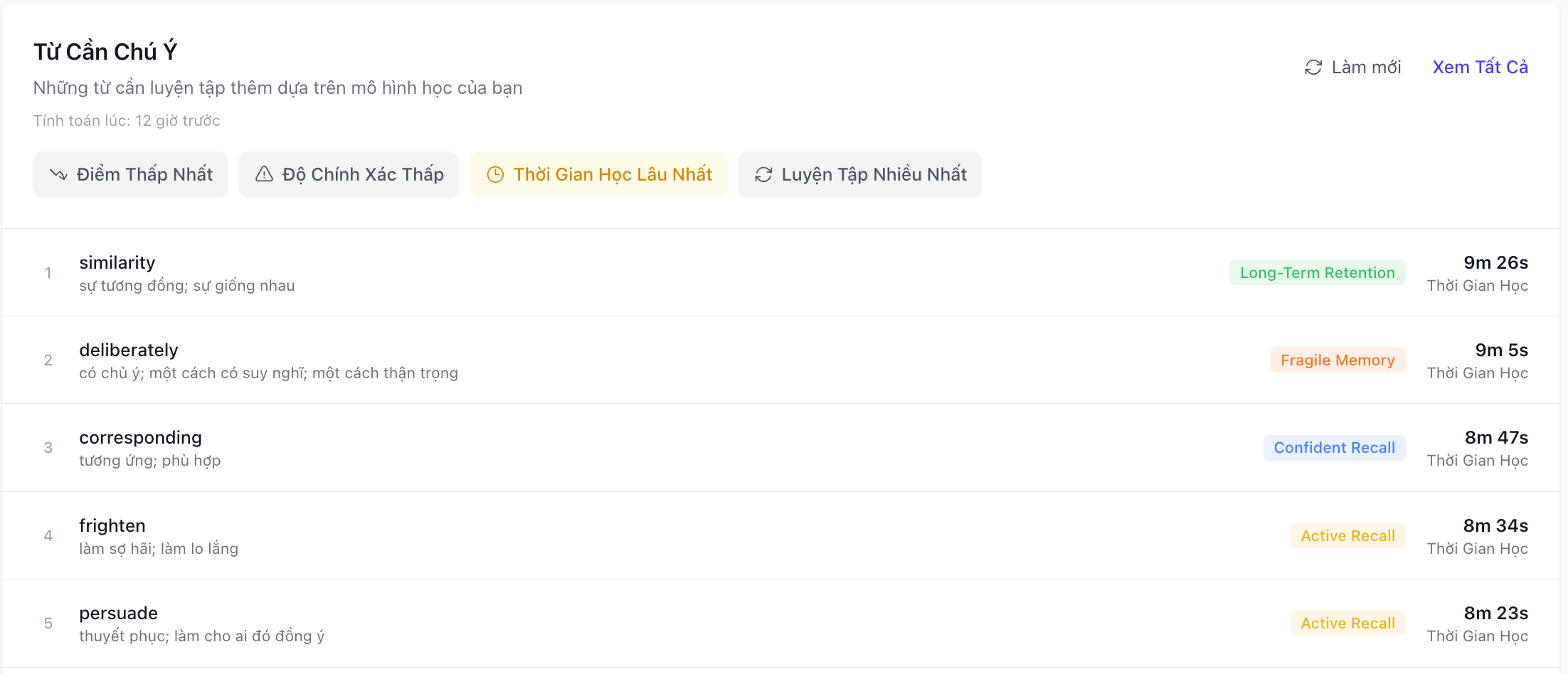 Từ vựng cần chú ý